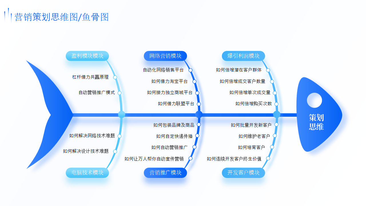 2024年商務新風向 數(shù)字化項目策劃與經(jīng)營邏輯架構(gòu)全解析