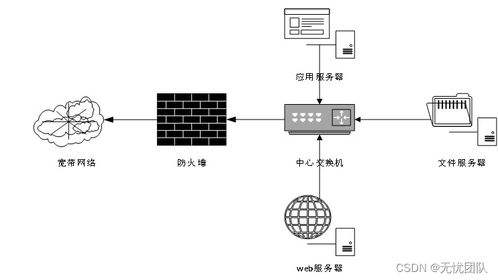 SpringBoot個(gè)人博客系統(tǒng)設(shè)計(jì)與實(shí)現(xiàn)及自然生態(tài)系統(tǒng)保護(hù)管理
