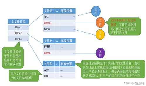 從操作系統的文件管理到自然生態系統的保護 一種跨領域的系統思維啟示