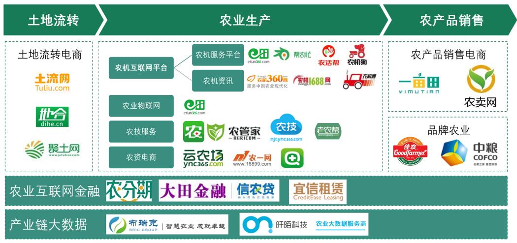 農(nóng)機(jī)租賃 解鎖中國(guó)農(nóng)業(yè)互聯(lián)網(wǎng)的下一個(gè)藍(lán)海